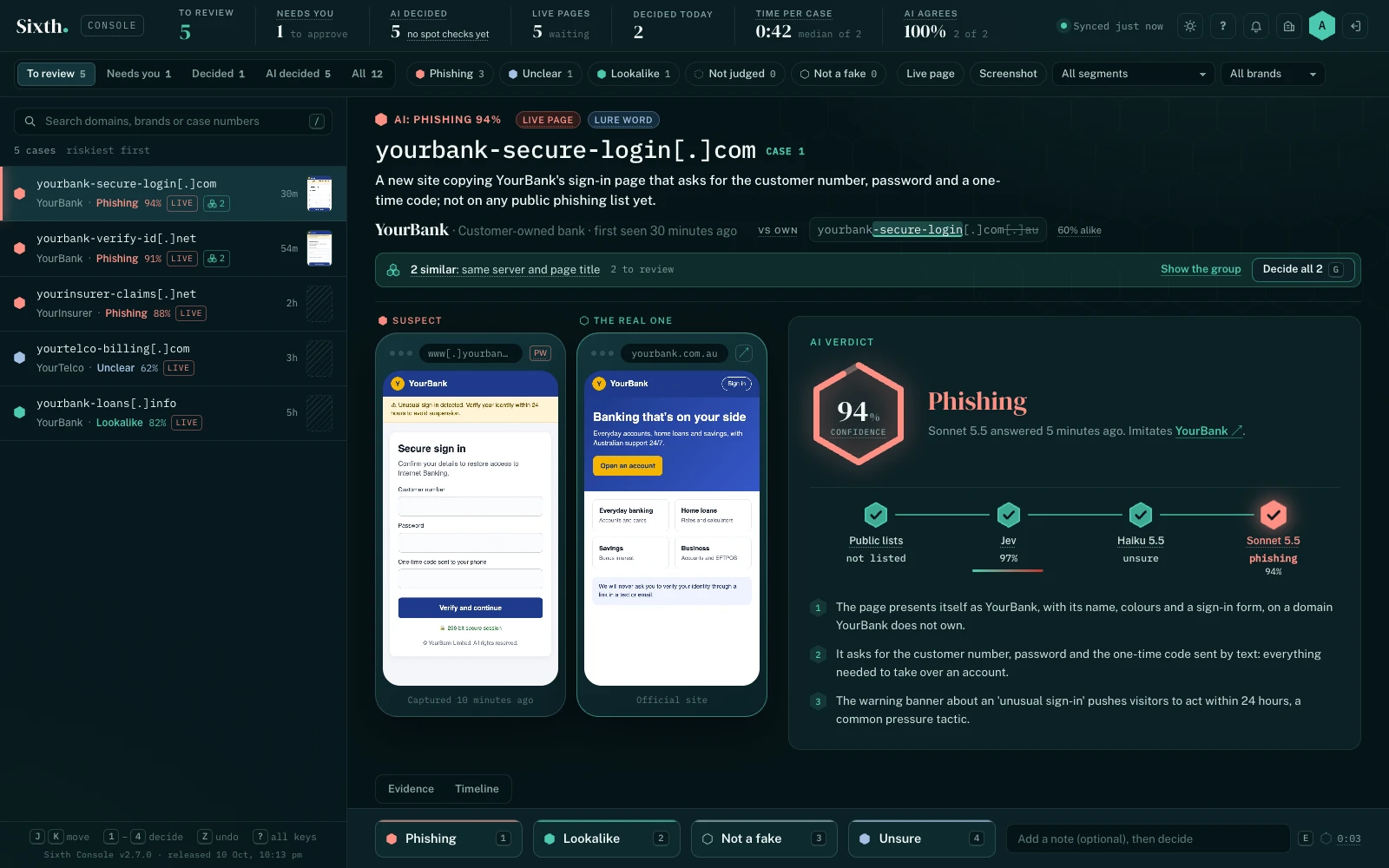 A case in the Sixth console: a made-up YourBank sign-in page on yourbank-secure-login[.]com beside YourBank's real site, with the AI's verdict, Phishing at 94% confidence, and the steps it took.