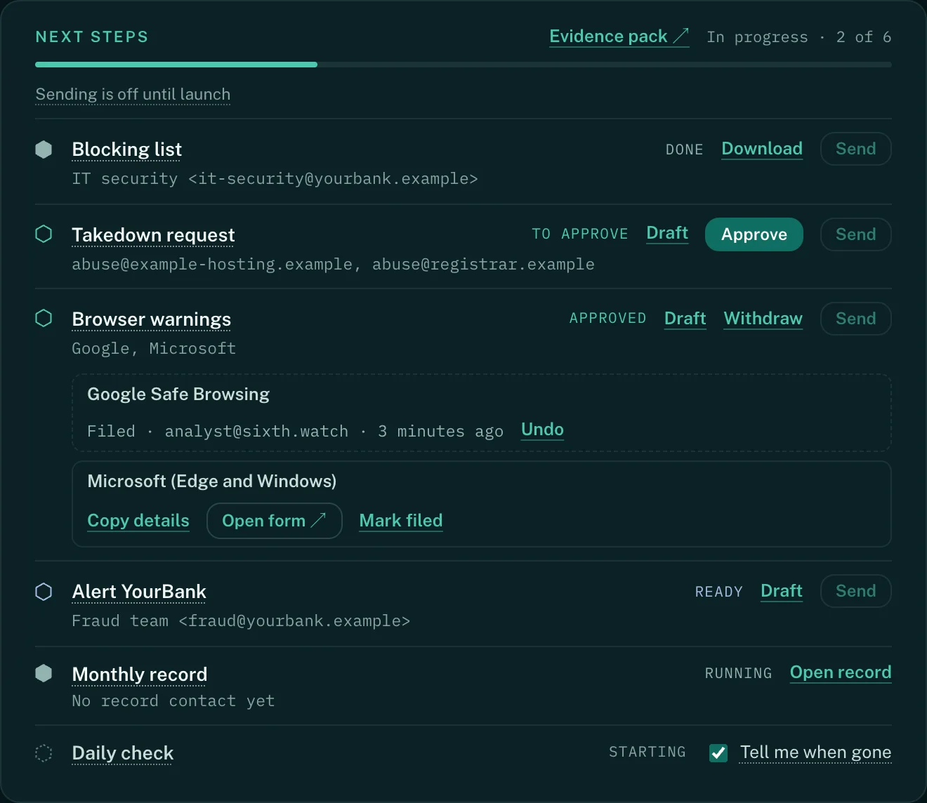 Next steps on a decided case, one line each: the blocking list done; the takedown request to approve, with the host's and registrar's abuse addresses; browser warnings approved, filed with Google and ready to file with Microsoft; the alert to the brand ready; the monthly record running.